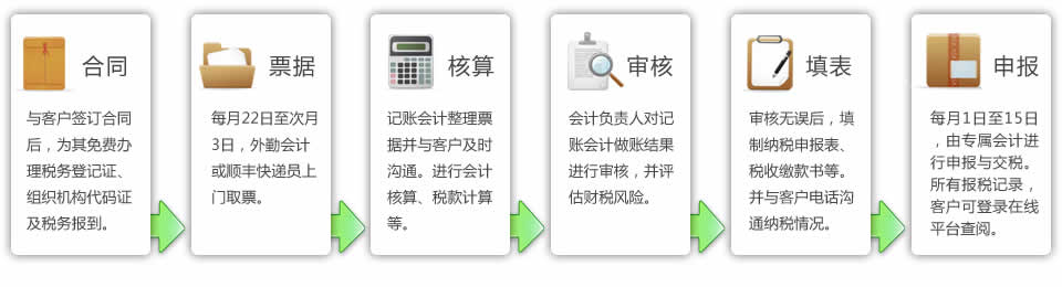 广州财务代理