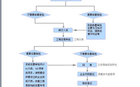 财务外包的好处.jpg