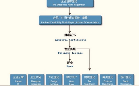 广州财务公司